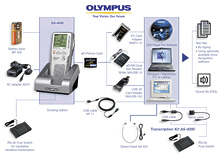The Olympus DS-4000 System Chart - Click to view a larger image